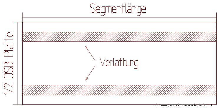 Eigenbau Hasengehege - Wandverkleidung