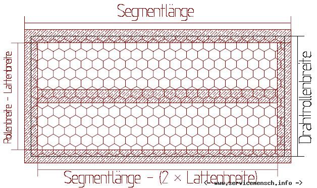 Eigenbau Hasengehege - Umzäunung
